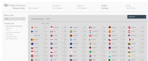 2019年最强护照排名:不具名的“他”竟然进了前十